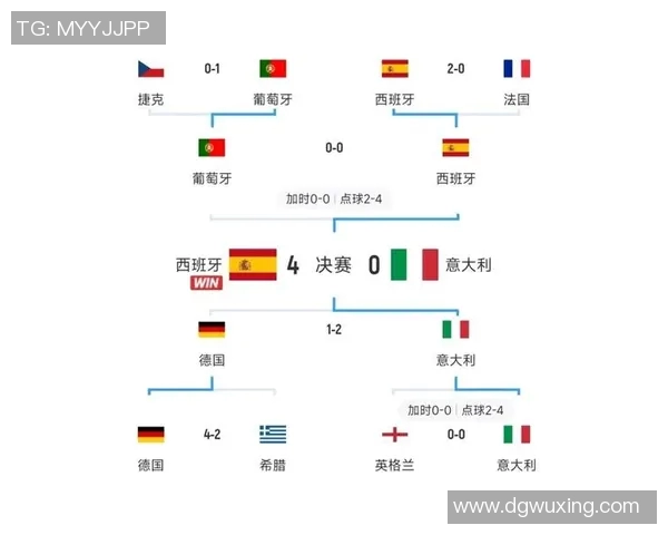 英格兰与荷兰足球历史交锋回顾与战绩分析